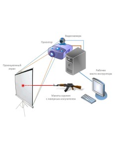 Комплект лазерного тира "Защитник Отечества®" для 2 стрелков 2