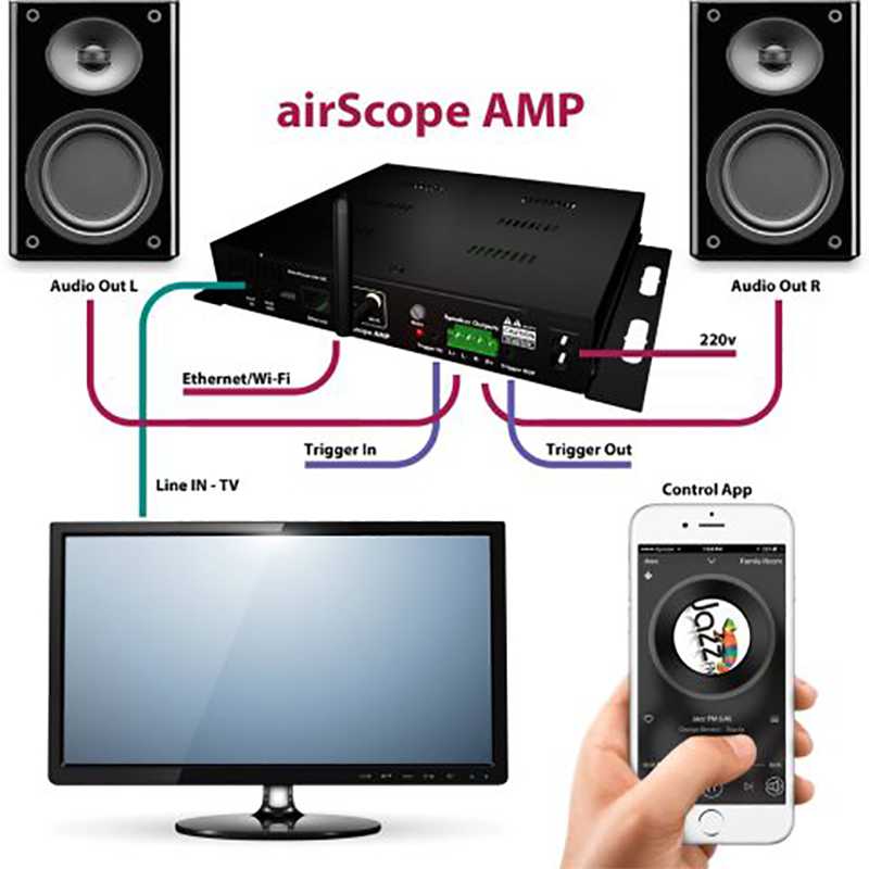 Схема подключения усилителя-стримера Airscope AMP Схема подключения усилителя-стримера Airscope AMP