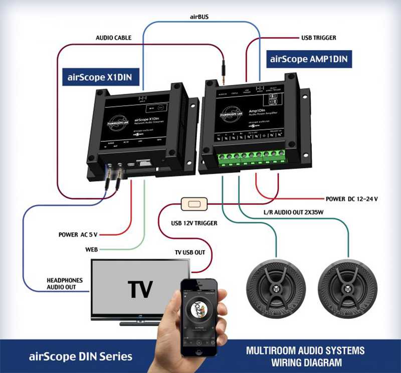Схема подключения AirScope X1Din и AirScope AMP1Din Схема подключения AirScope X1Din и AirScope AMP1Din