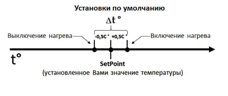 CH-210 расчет включения режима нагрева