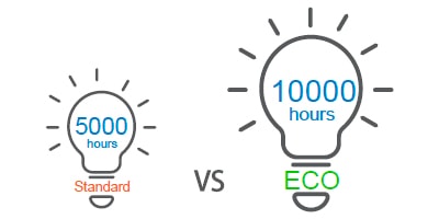 Boxlight ANX375STi длительное время работы лампы Длительное время работы лампы Boxlight