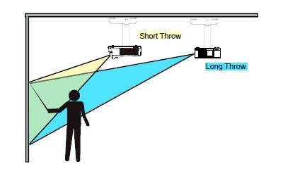 Boxlight ANX375STi короткое расстояние проекции Короткое расстояние проекции проекторов Boxlight