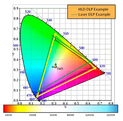 Цветовая гамма Colorma® проекторов Boxlight