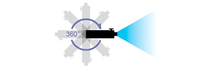 Функция проекции 360° проекторов Boxlight
