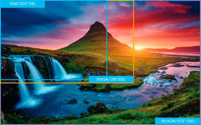 Разрешения XGA, WXGA и WUXGA Boxlight