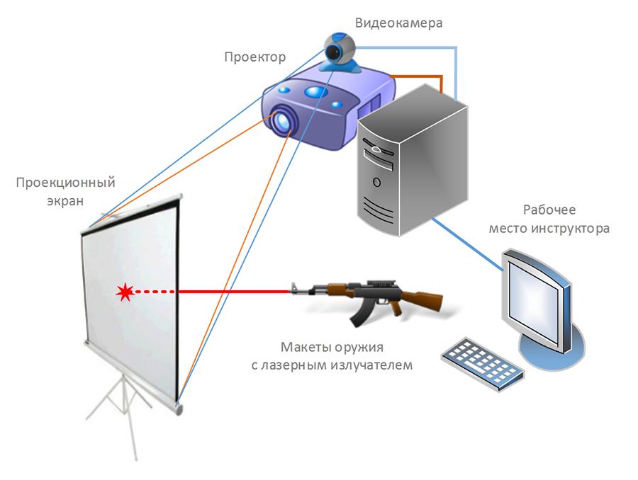 Структурная схема лазерного тира Структурная схема лазерного тира