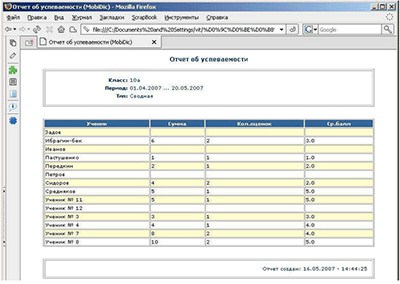 Результат программы MobiDic Результат программы MobiDic