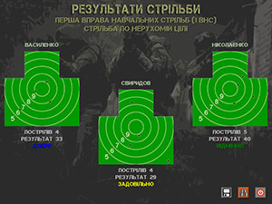 Результаты первого упражнения учебных стрельб Результаты первого упражнения учебных стрельб
