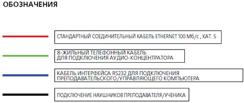 Обозначения на схеме IDL Digital