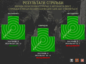 Результат начальных стрельб из автомата Результат начальных стрельб из автомата