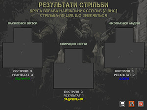 Результаты учебных стрельб из пистолета Результаты учебных стрельб из пистолета
